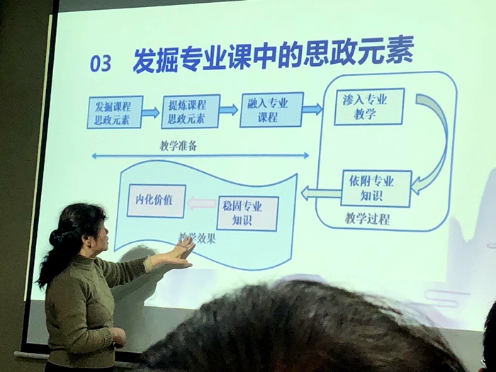 C:\Users\remoteapp\Pictures\中药与营养保健学院\1202研讨会4.jpg