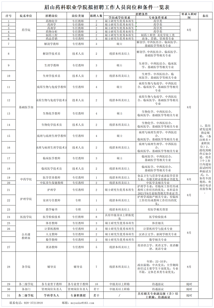 C:\Users\remoteapp\Pictures\2021眉山药科职业学院需求汇总表20210724 专科.png