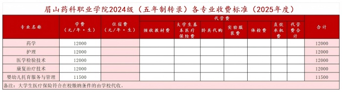 3转2收费标准（2025）_2022年3转2收费标准.jpg