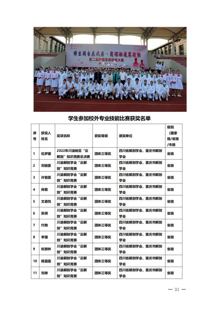 眉山药科职业学院高等职业教育质量年度报告（2023）(1)_34.jpg