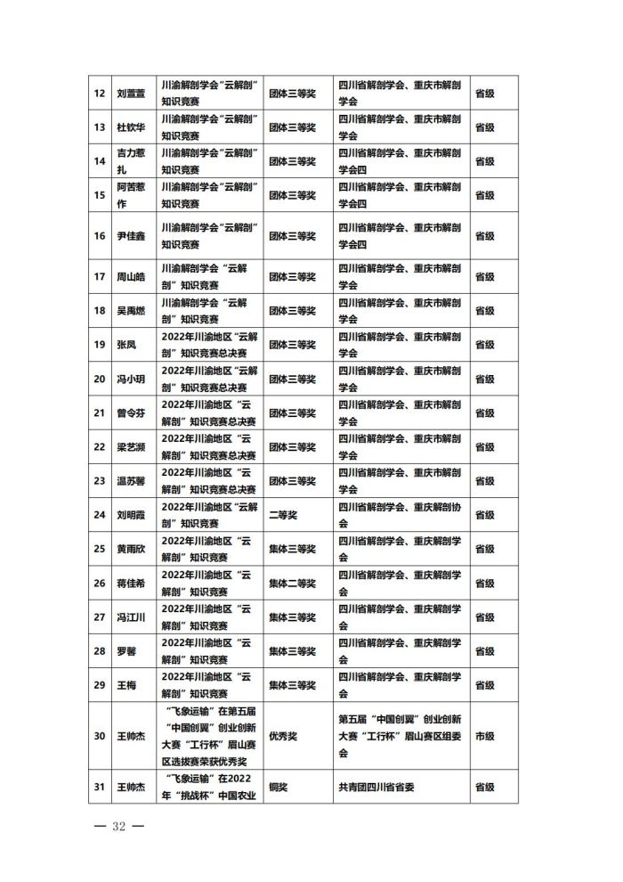 眉山药科职业学院高等职业教育质量年度报告（2023）(1)_35.jpg