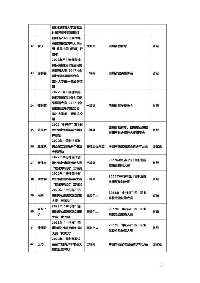 眉山药科职业学院高等职业教育质量年度报告（2023）(1)_36.jpg