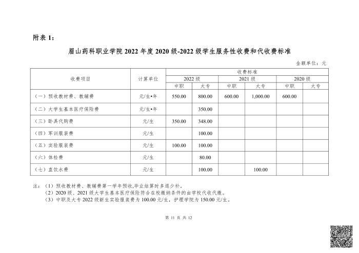 眉山药科职业学院 2022年度服务性收费和代收费收支情况专项审计报告_10.jpg