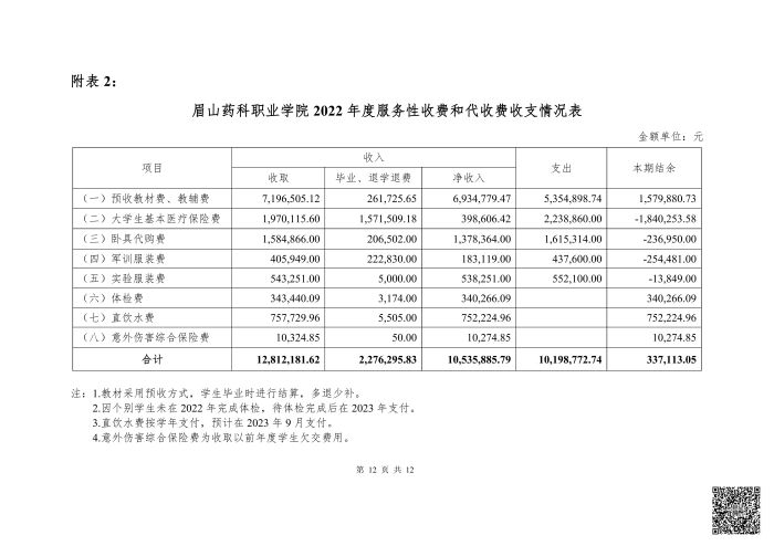 眉山药科职业学院 2022年度服务性收费和代收费收支情况专项审计报告_11.jpg