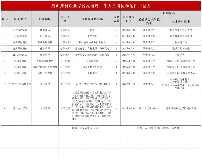 招聘需求表20240508(1)_Sheet1(1).jpg
