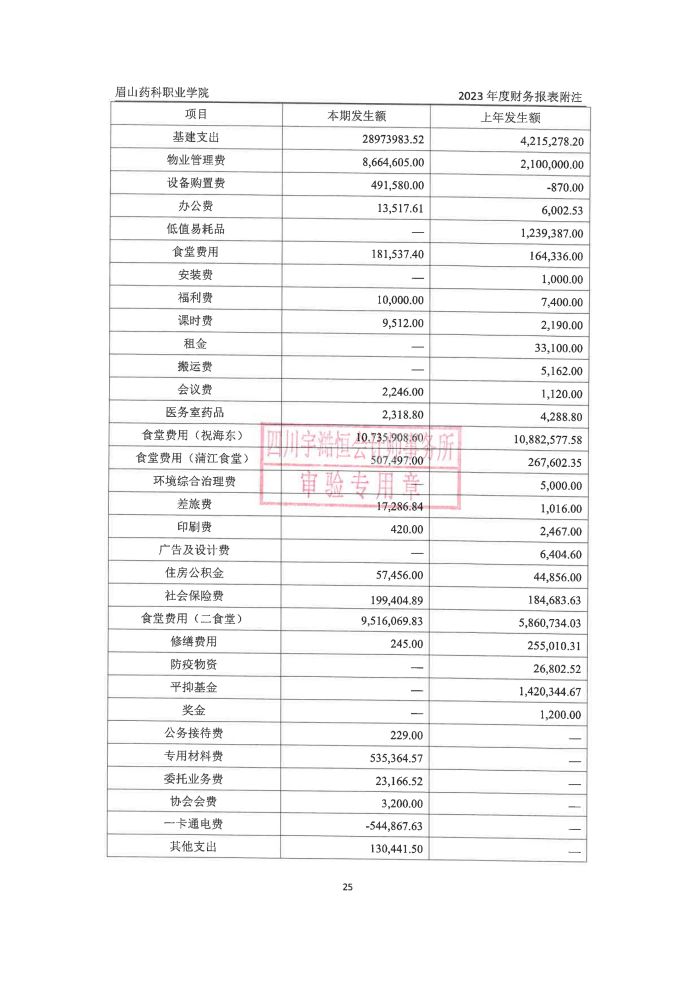 眉山药科职业学院2023年高校报告_25.jpg