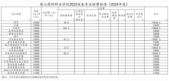 2024年各年级级收费标准_Sheet1（22级）.jpg