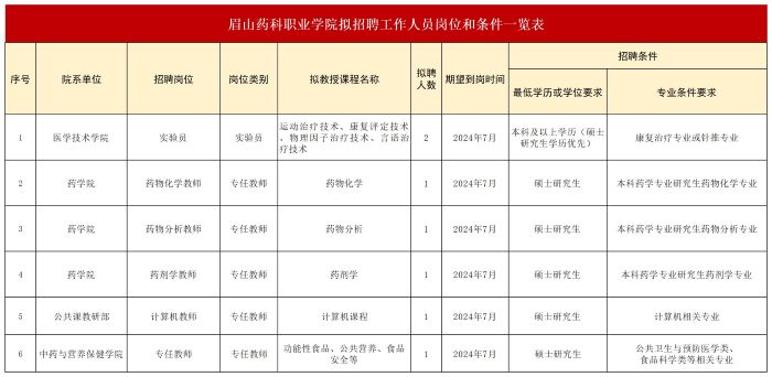 招聘需求表20240626_Sheet1.jpg