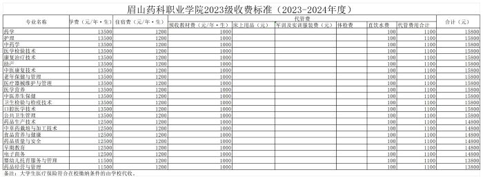 2024年各年级级收费标准_2023级.jpg