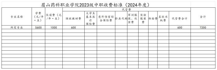 药科3+2收费总表（中职2022-2023级）_（23级）.jpg