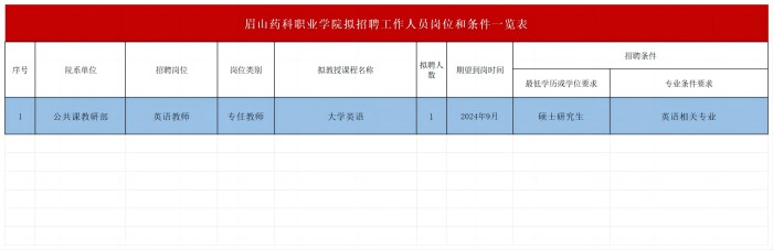 招聘需求表20240827_Sheet1(1).jpg