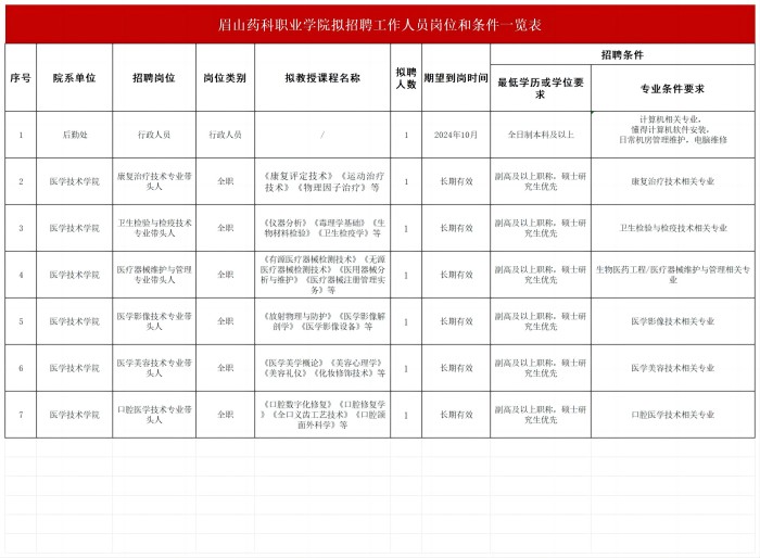 招聘需求表20240920_Sheet1(1).jpg