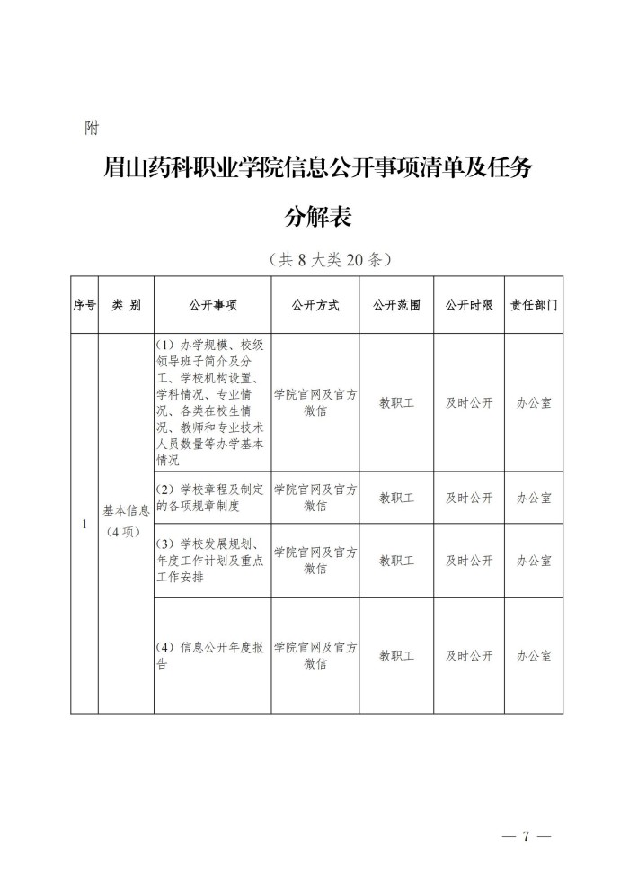 眉山药院〔2024〕52号眉山药科职业学院2023-2024 学年度信息公开工作报告(1)_06.jpg