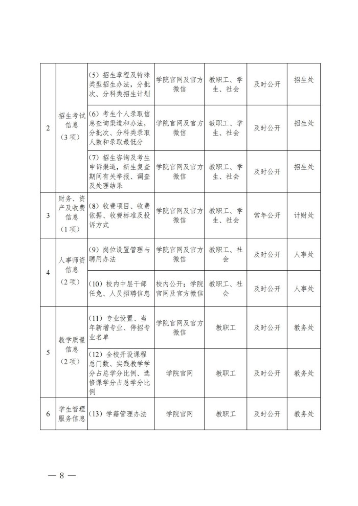 眉山药院〔2024〕52号眉山药科职业学院2023-2024 学年度信息公开工作报告(1)_07.jpg