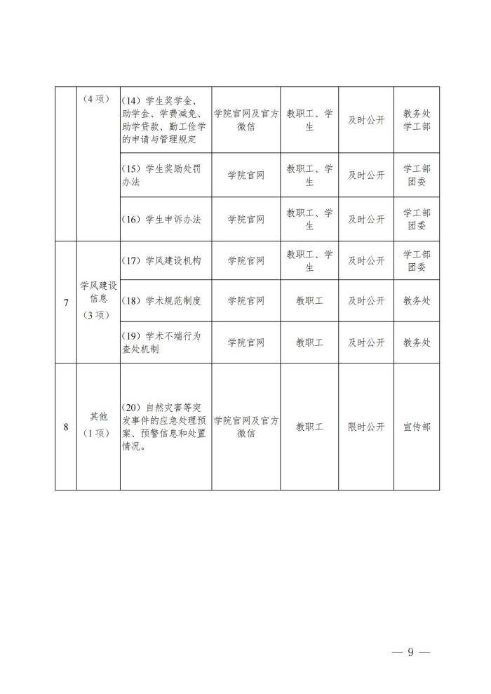 眉山药院〔2024〕52号眉山药科职业学院2023-2024 学年度信息公开工作报告(1)_08.jpg