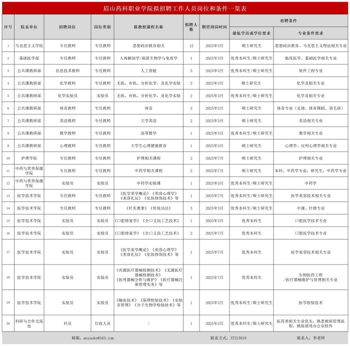 眉山药科职业学院拟招聘工作人员岗位和条件一览表（20241225）_Sheet1.jpg