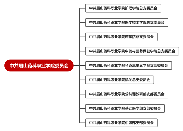 中共眉山药科职业学院委员会 (2).png