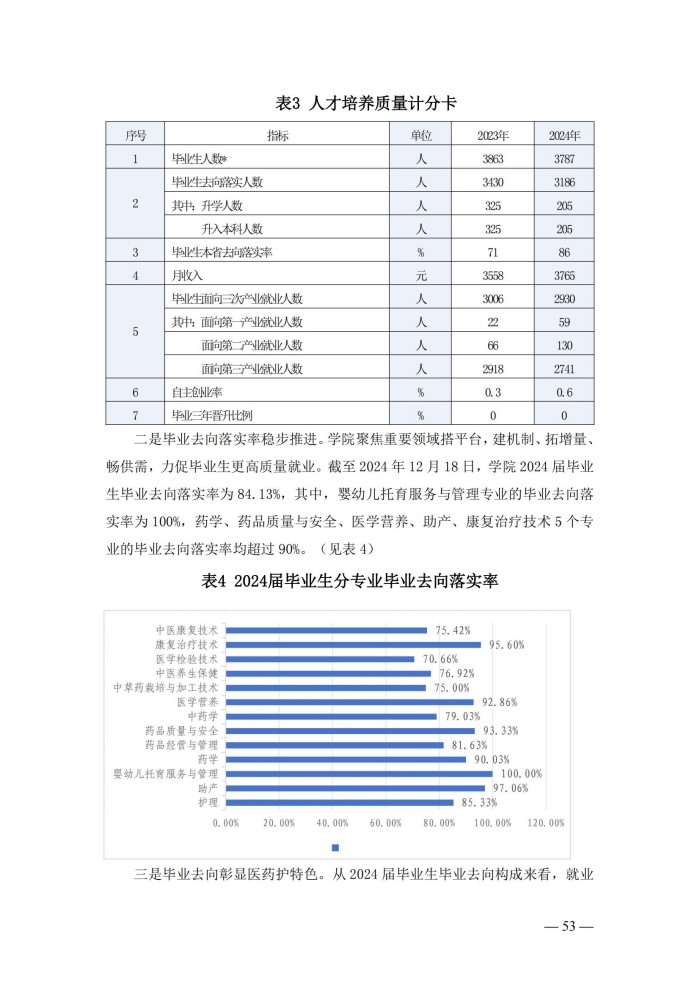 2024年度质量报告(5)_66.jpg