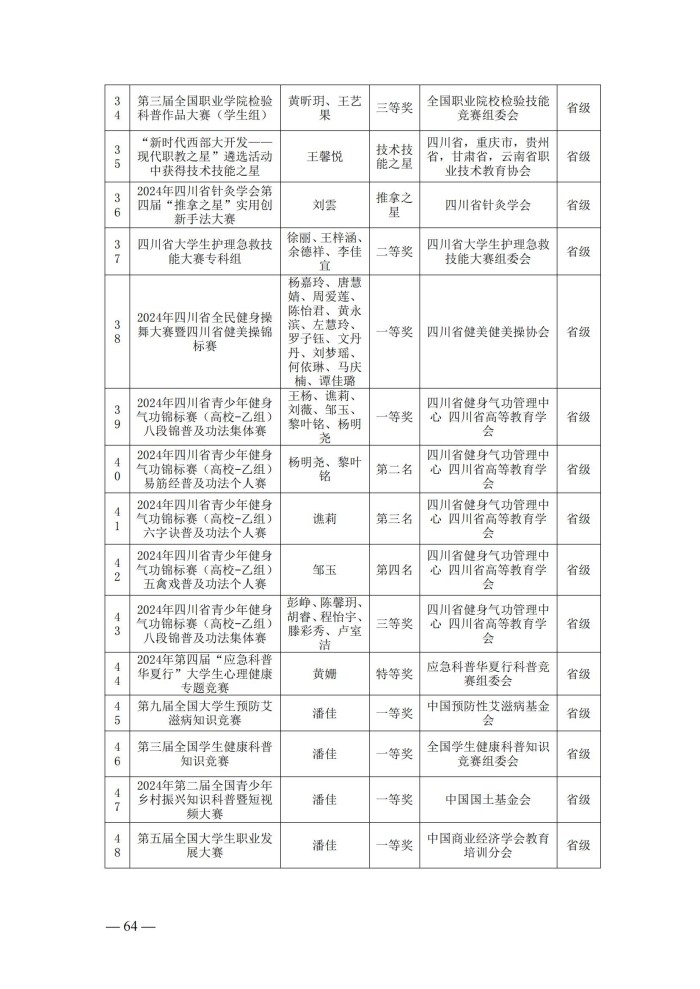 2024年度质量报告(5)_77.jpg