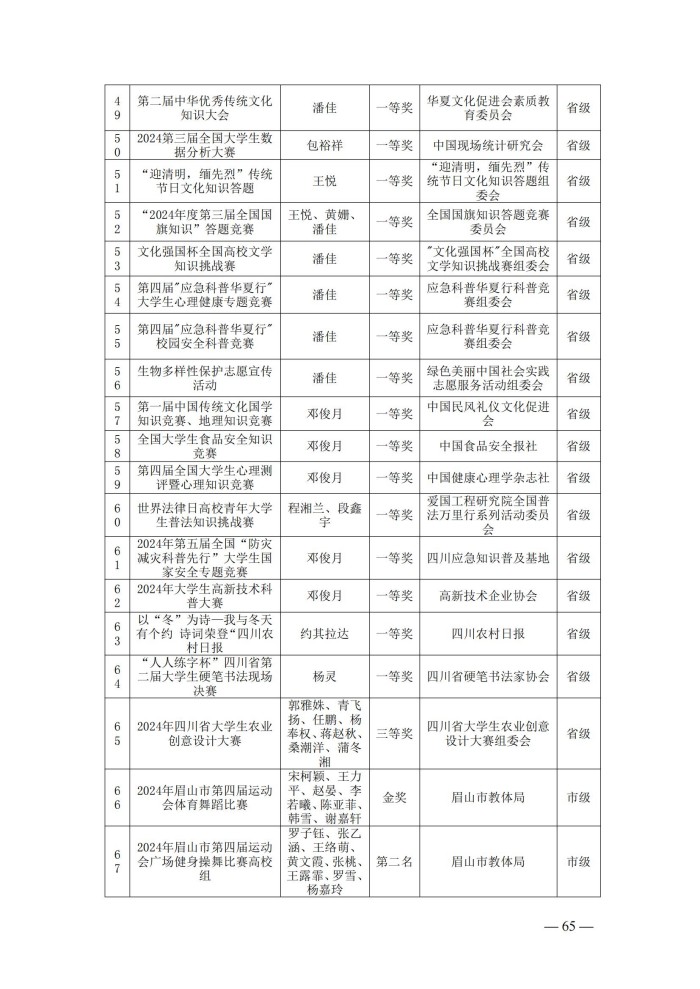 2024年度质量报告(5)_78.jpg