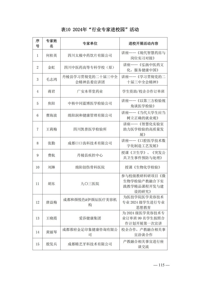 2024年度质量报告(5)_128.jpg
