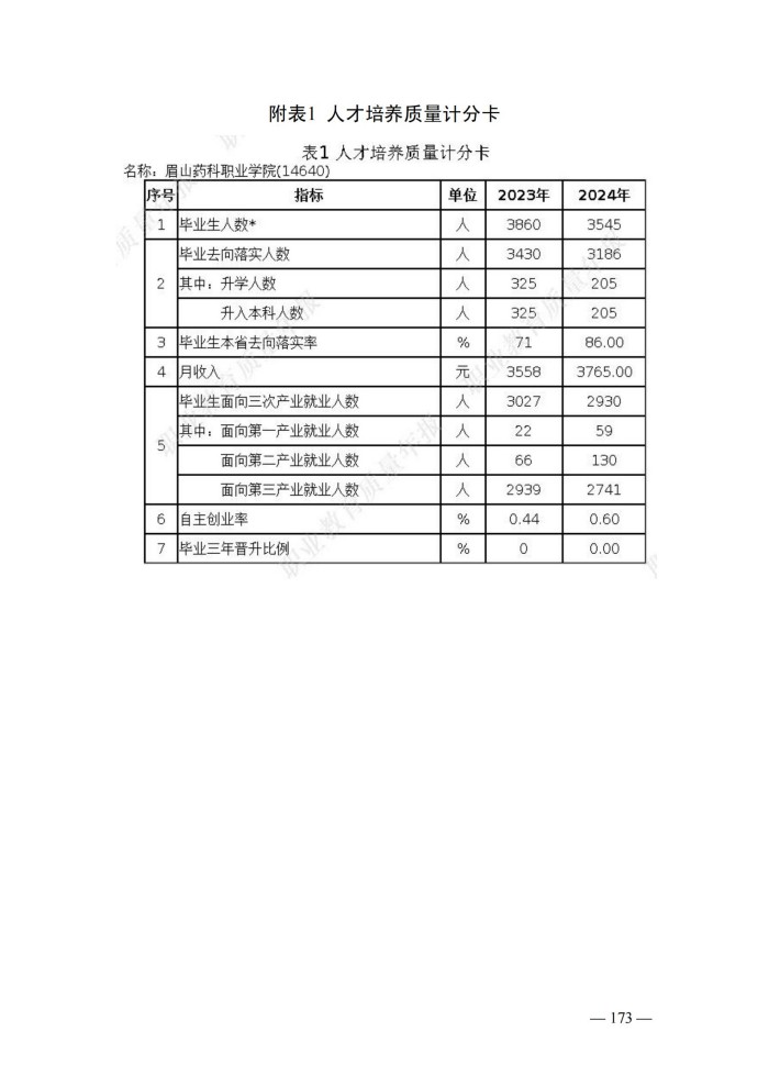 2024年度质量报告(5)_186.jpg
