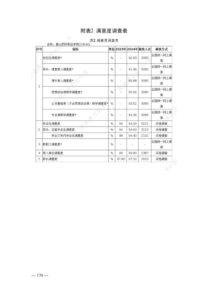 2024年度质量报告(5)_187.jpg