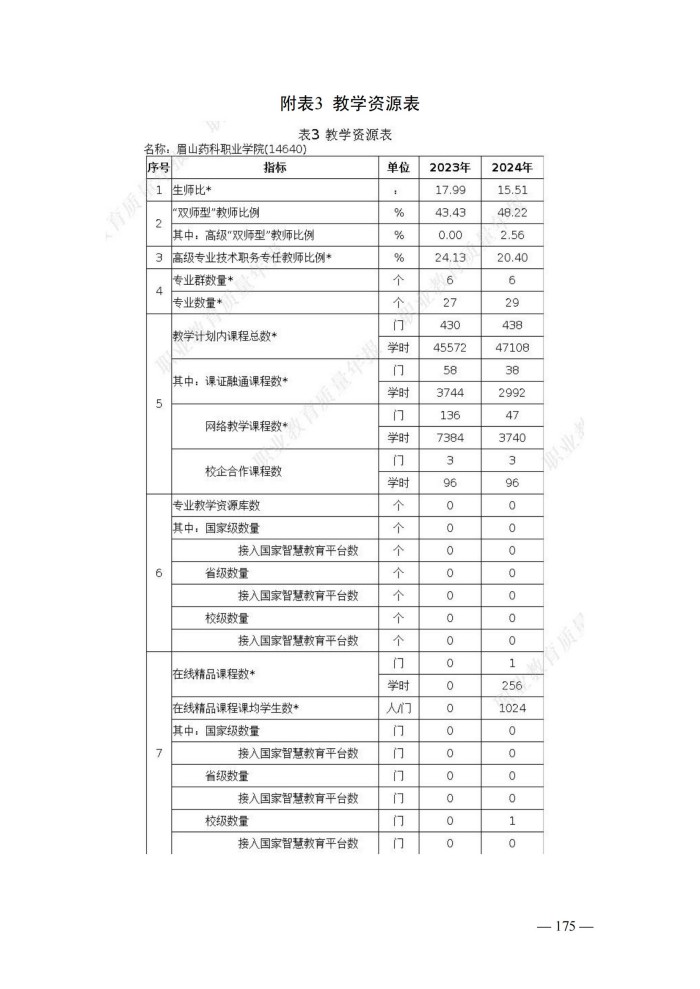 2024年度质量报告(5)_188.jpg