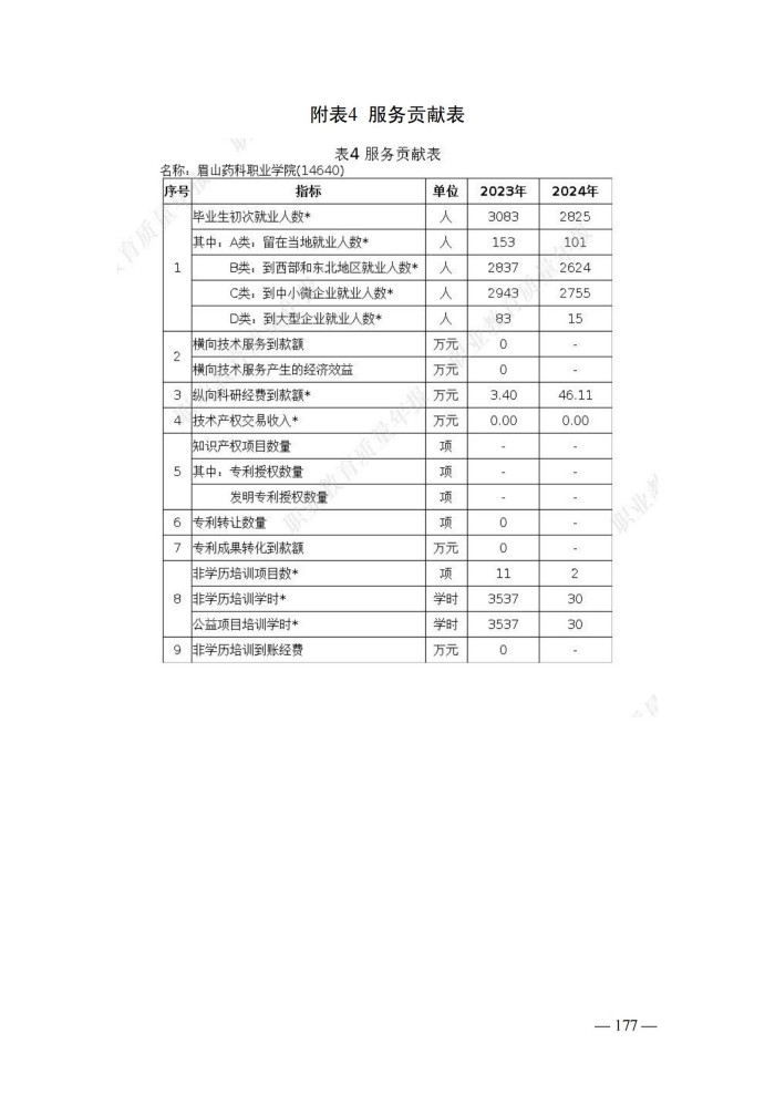 2024年度质量报告(5)_190.jpg