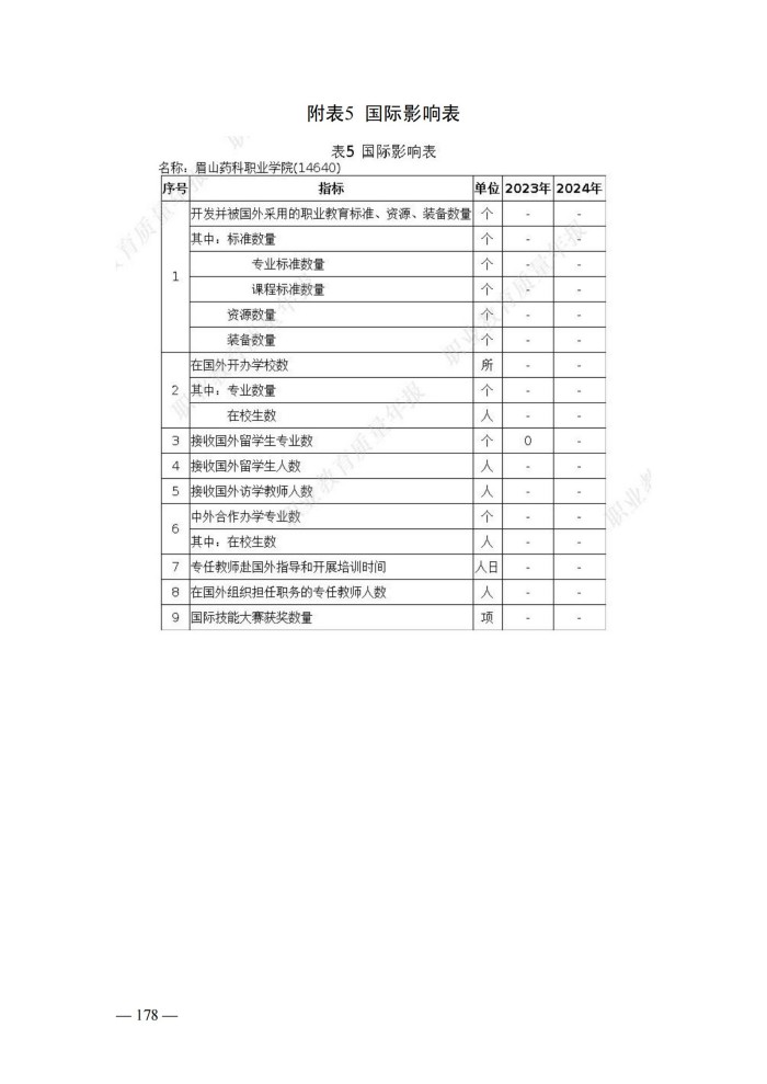 2024年度质量报告(5)_191.jpg