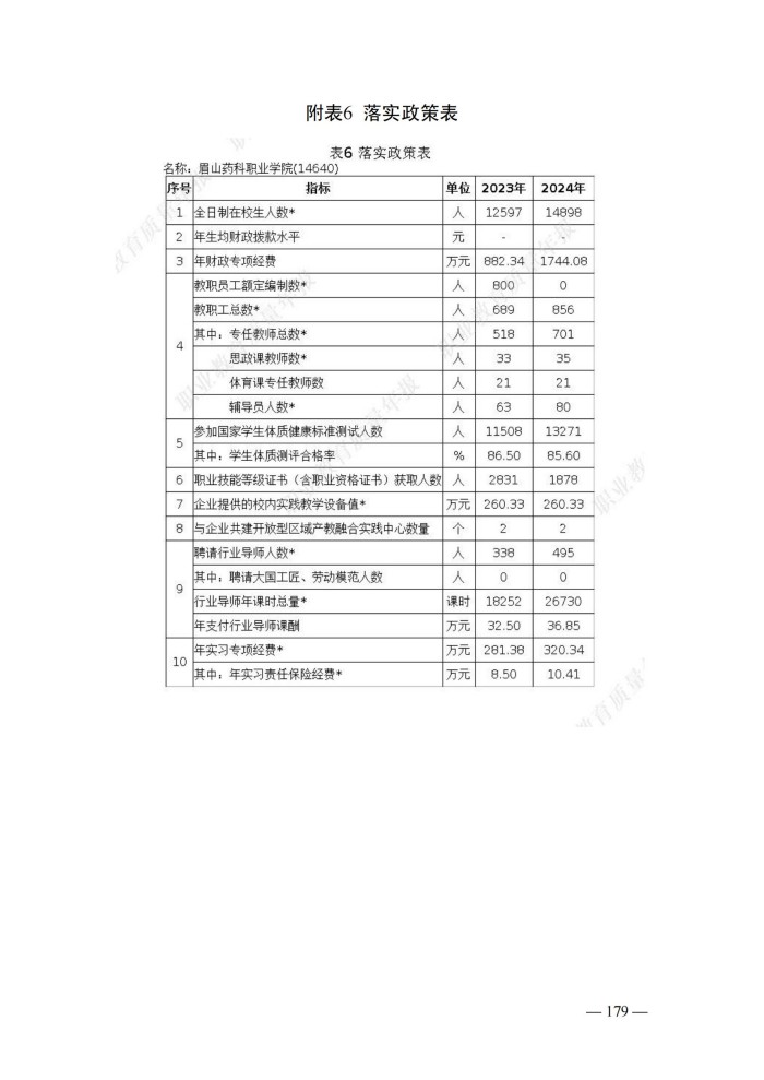 2024年度质量报告(5)_192.jpg